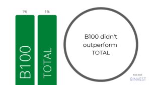The B100 fund performance report-Feb 2023