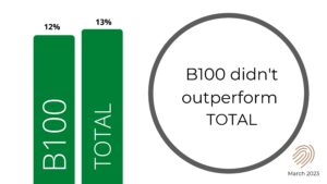 B100 fund report- March 2023