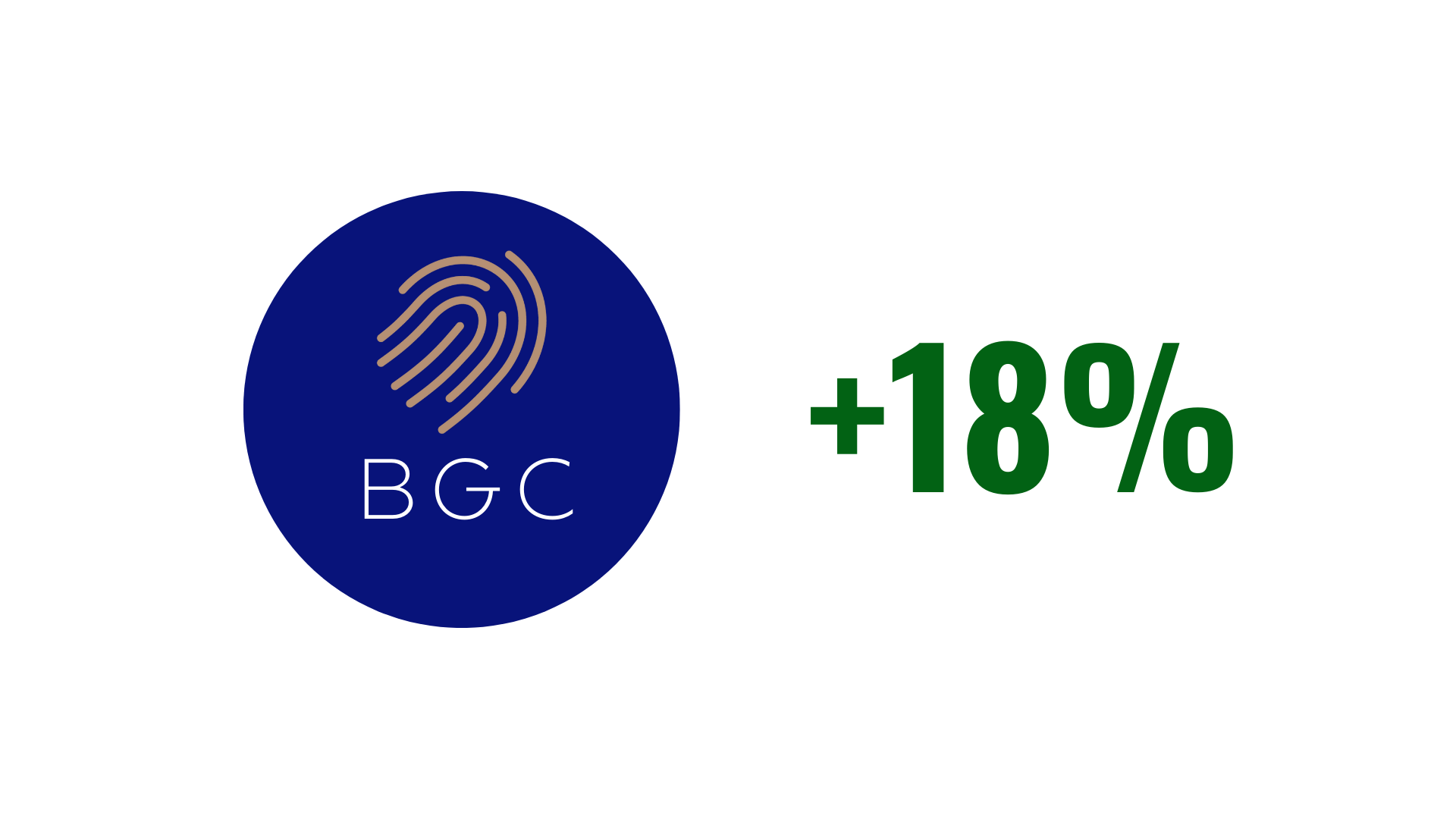 رشد 18 درصدی سبد BGC در ماه اخیر با کمترین پذیرش ریسک