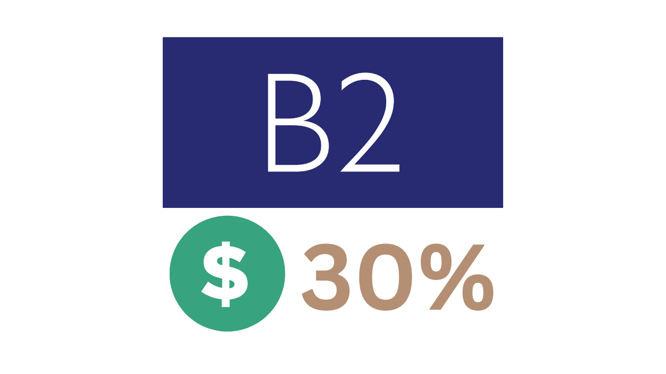 سبد B2 با فروش 10 درصد دیگر از دارایی ها، اکنون 30 درصد از کل دارایی ها را به صورت دلار نگه داری می کند