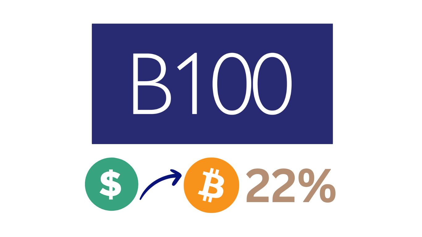 خرید 13 درصدی بیتکوین در سبد B100 در پی اصلاح بازار